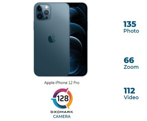 苹果 iPhone 12 Pro DXOMARK 相机评分 128 分，进前五名