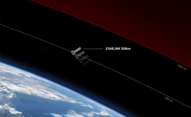 太空宽带网之争：SpaceX 对亚马逊 Kuiper 做出让步