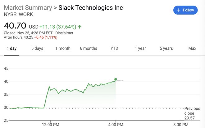 Salesforce计划收购Slack，价格将高于170亿美元